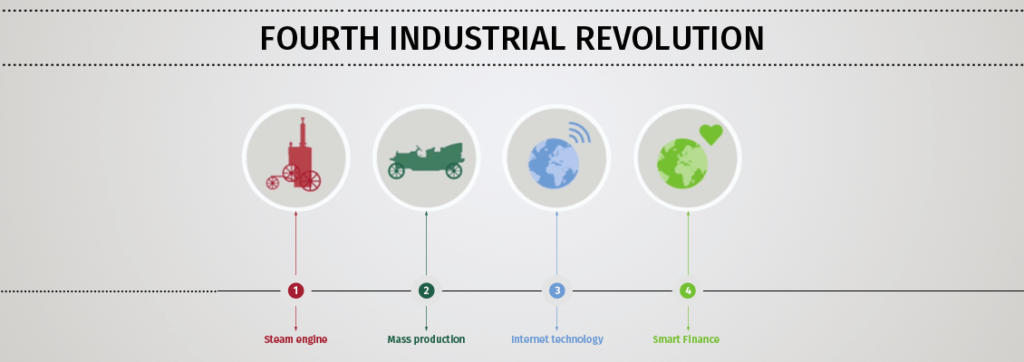 The Fourth Industrial Revolution