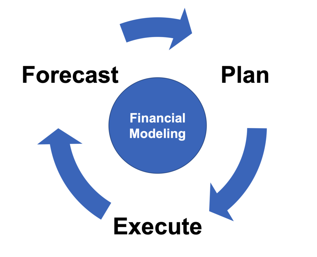 Financial Modeling