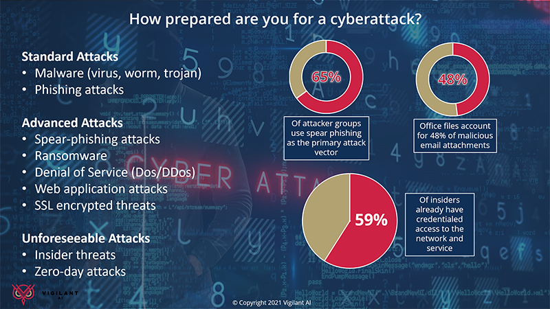 Webinar thumbnail: The critical role of finance in mitigating cyber risk